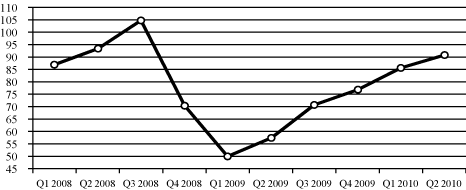 (PERFORMANCE GRAPH)