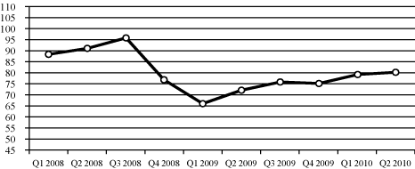 (PERFORMANCE GRAPH)