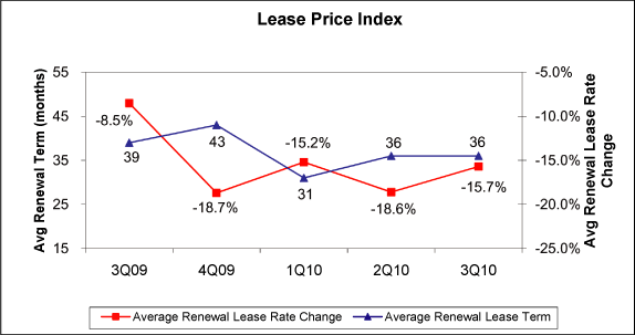 (LINE GRAPH)