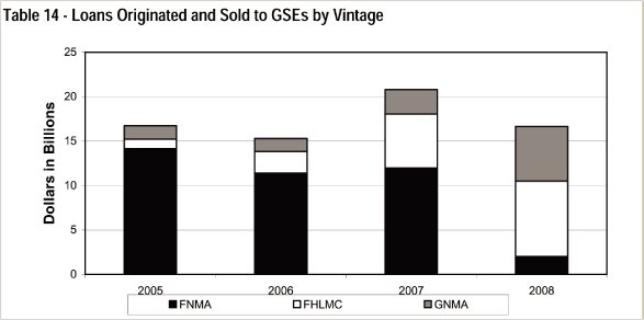 (BAR GRAPH)