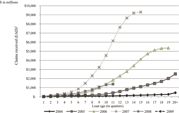 (LINE GRAPH)