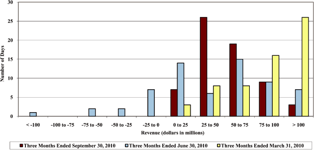 (BAR GRAPH)