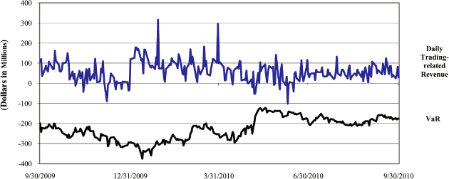 (LINE GRAPH)