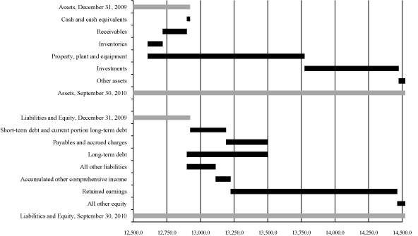 (PERFORMANCE GRAPH)