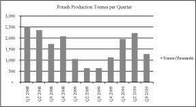 (PERFORMANCE GRAPH)