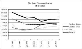 (LINE GRAPH)