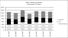 (BAR GRAPH)