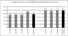 (BAR GRAPH)