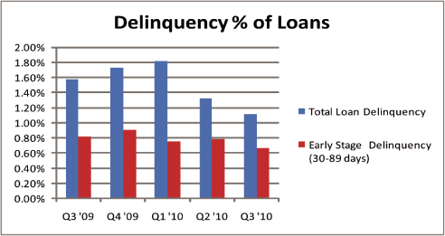 (BAR CHART)