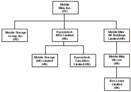 (FLOAR PLAN)