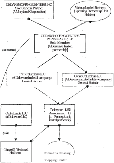 (FLOW CHART)