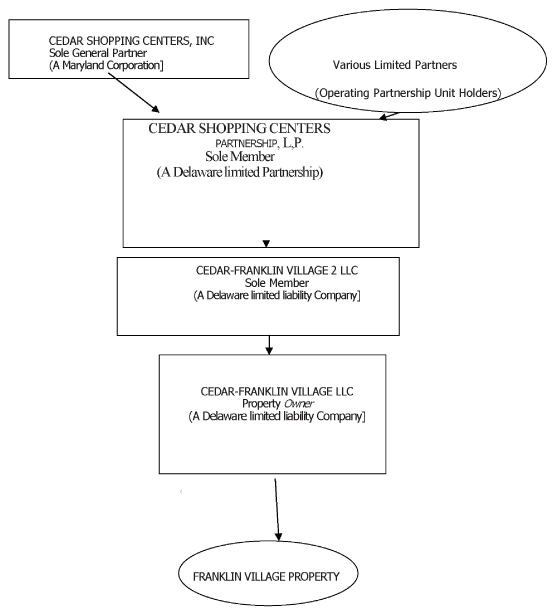 (FLOW CHART)