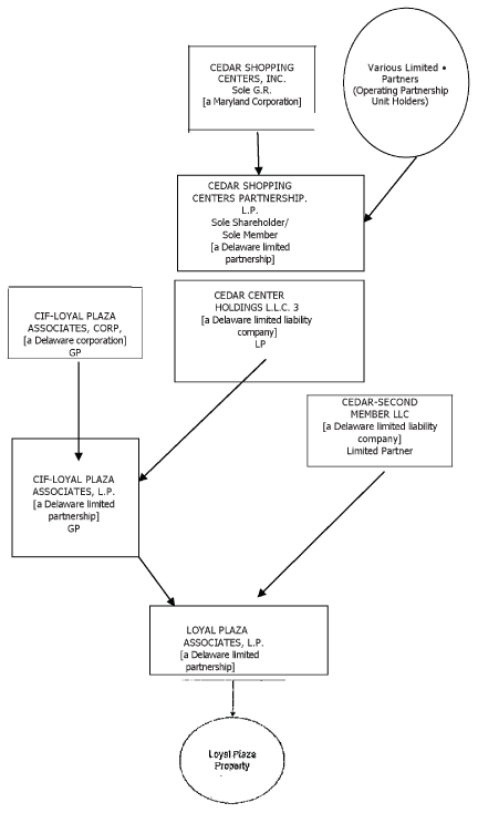 (FLOW CHART)