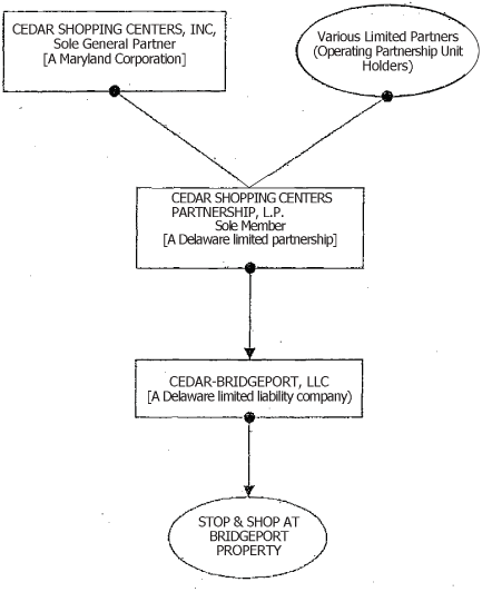 (FLOW CHART)