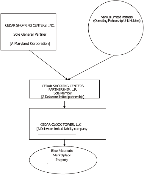 (FLOW CHART)