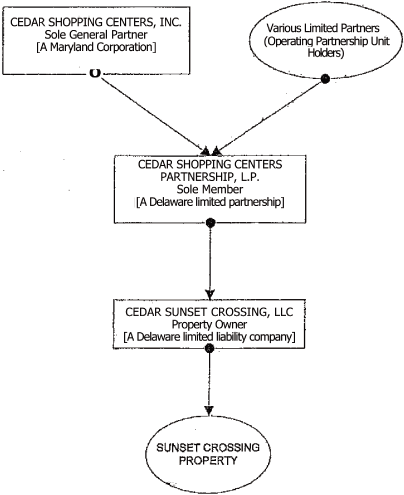 (FLOW CHART)