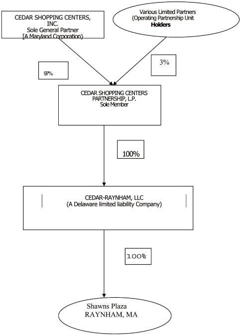 (FLOW CHART)