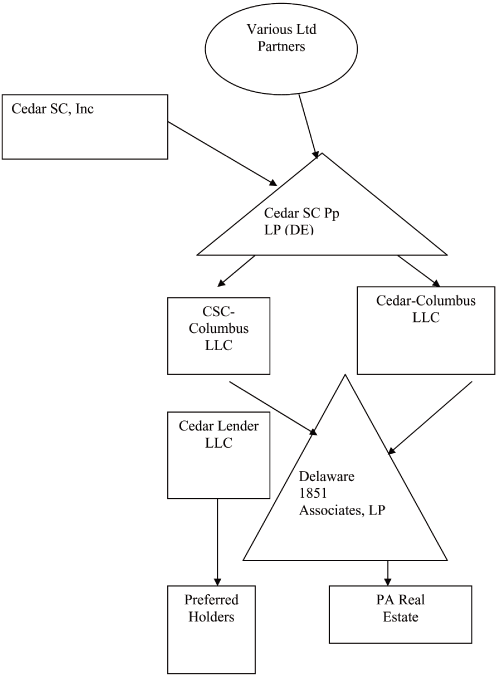 (FLOW CHART)