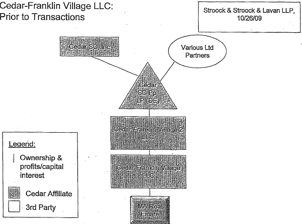 (FLOW CHART)