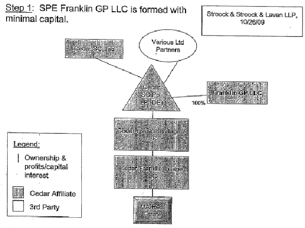 (FLOW CHART)