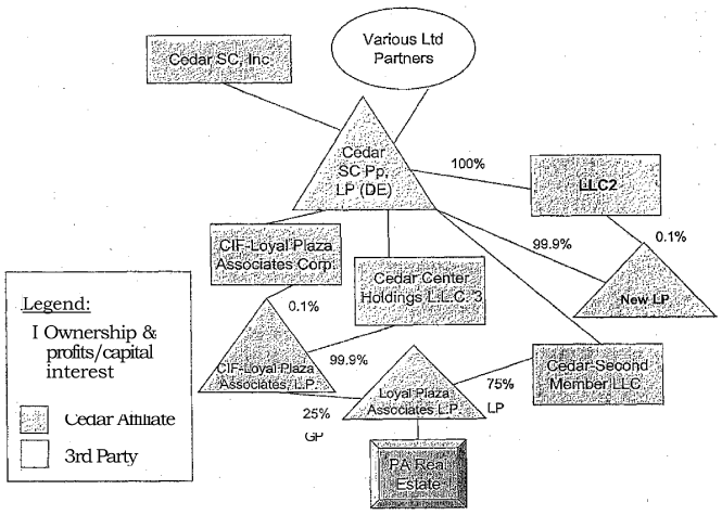 (FLOW CHART)