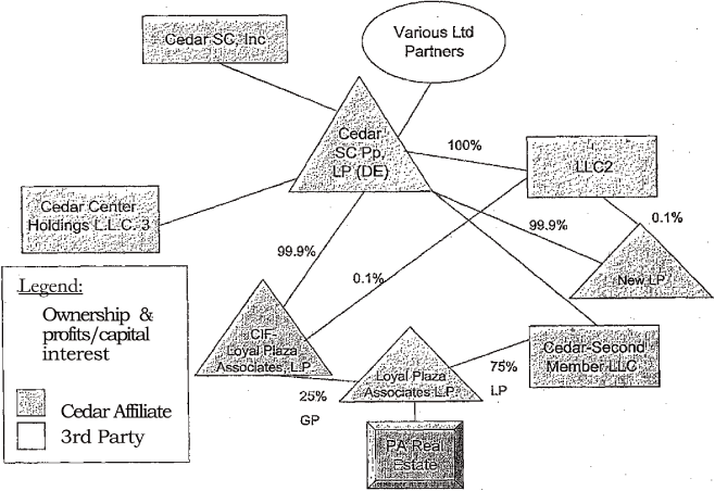 (FLOW CHART)