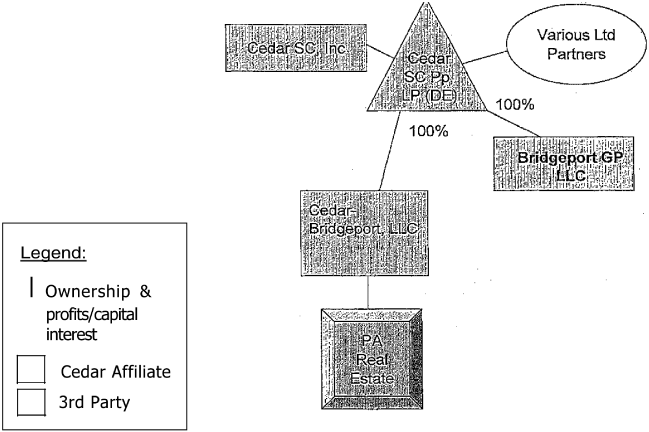 (FLOW CHART)