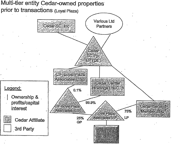 (FLOW CHART)