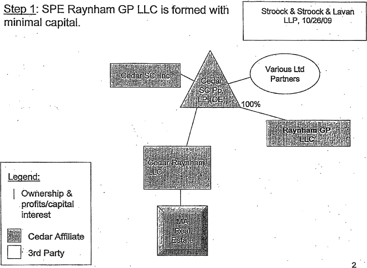 (FLOW CHART)