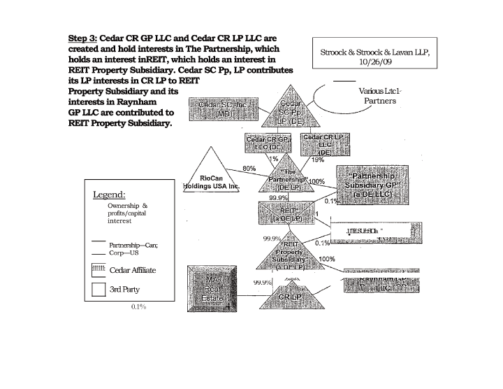 (FLOW CHART)