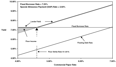 (LINE GRAPH)