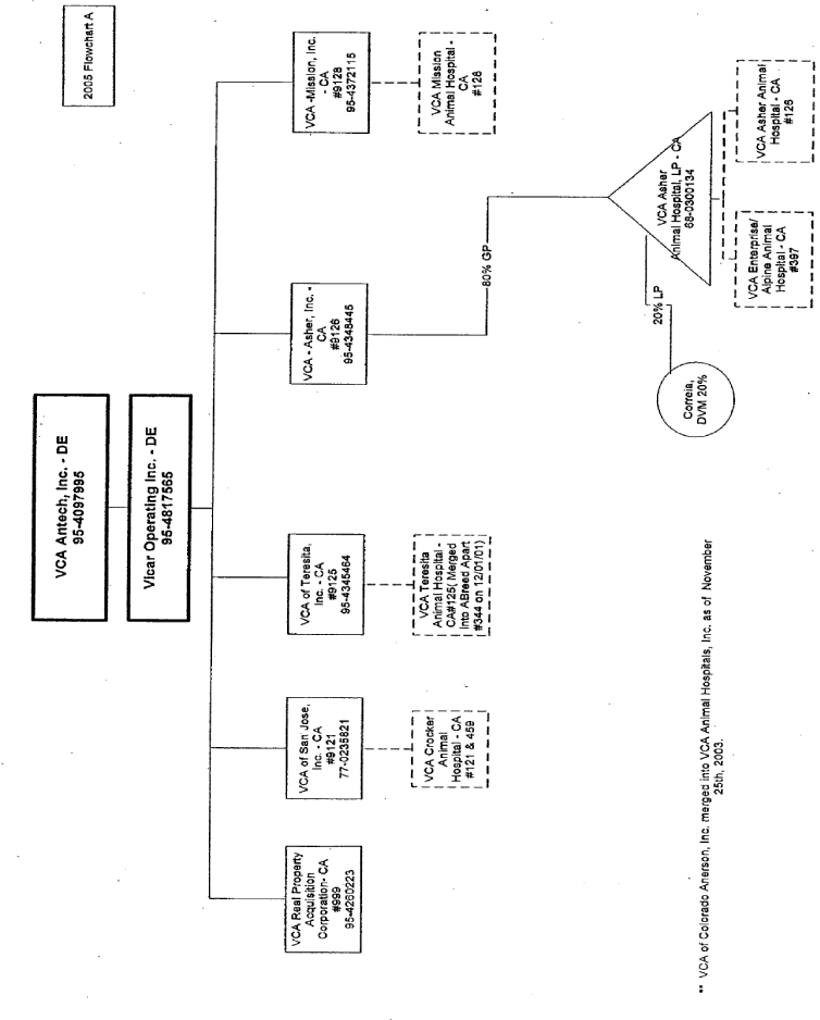 (FLOW CHART)