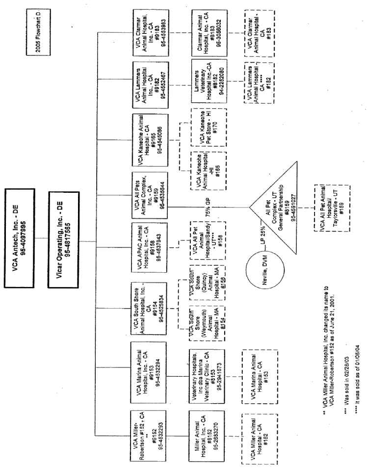 (FLOW CHART)