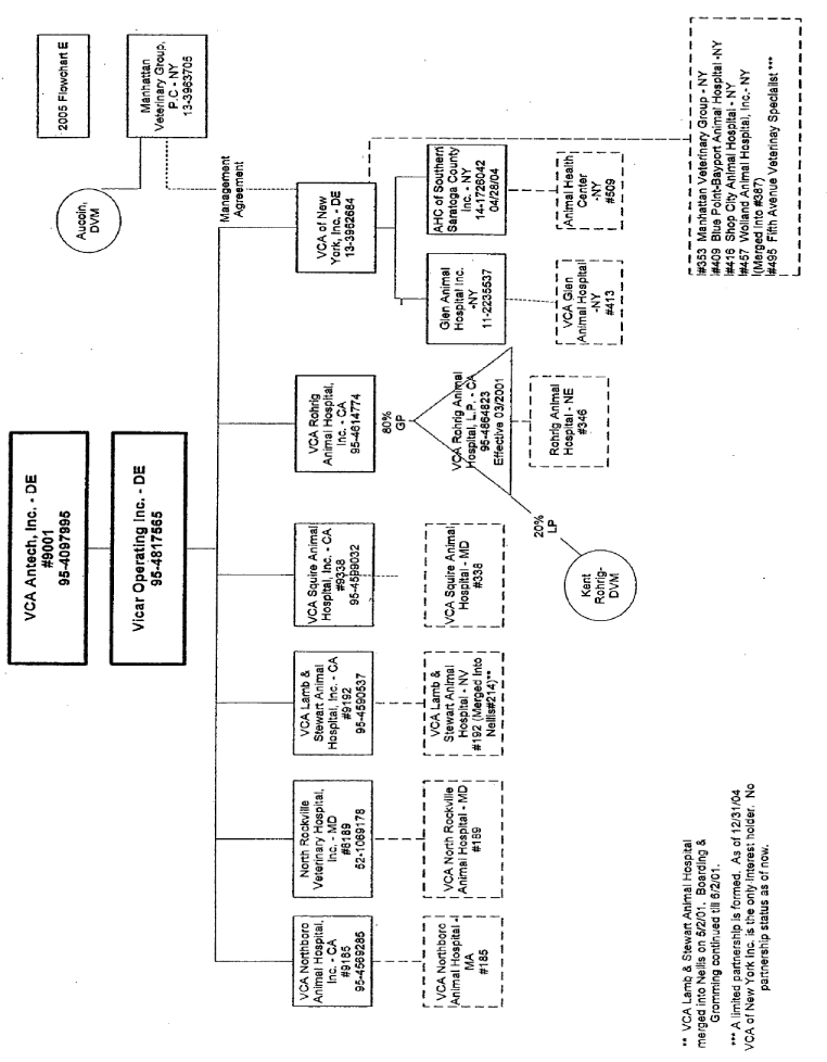 (FLOW CHART)