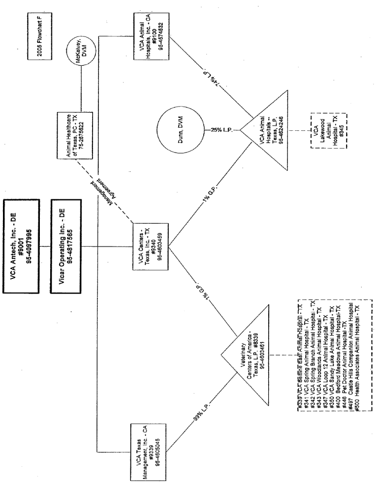 (FLOW CHART)