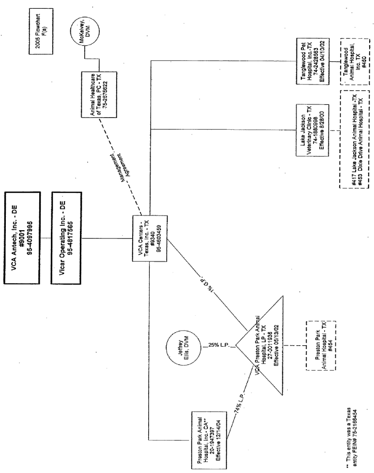 (FLOW CHART)