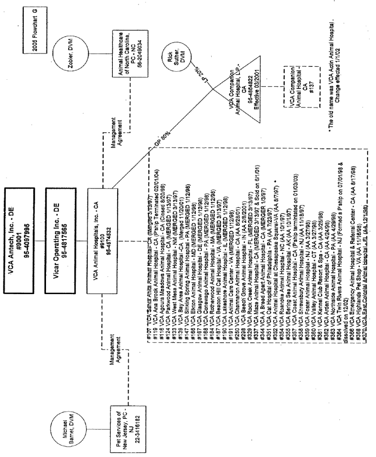 (FLOW CHART)