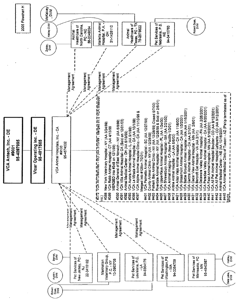 (FLOW CHART)