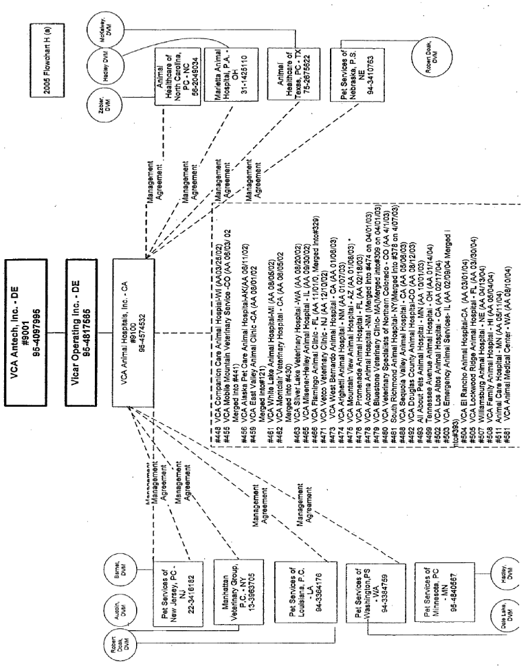 (FLOW CHART)