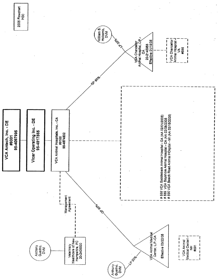 (FLOW CHART)