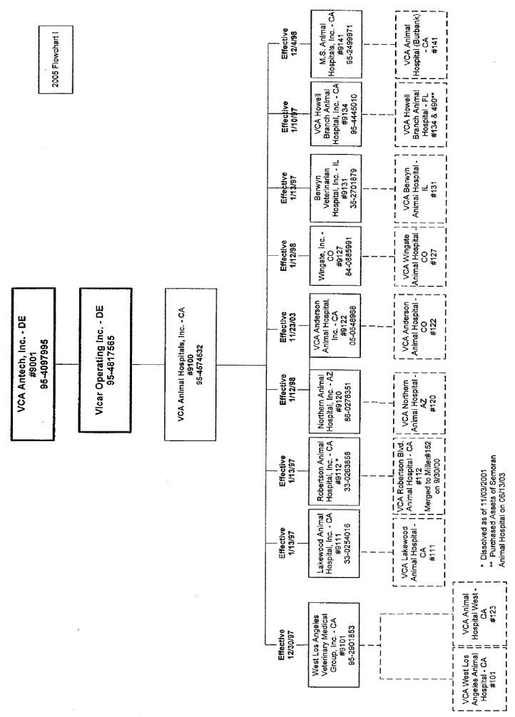 (FLOW CHART)