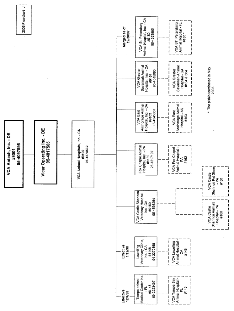 (FLOW CHART)