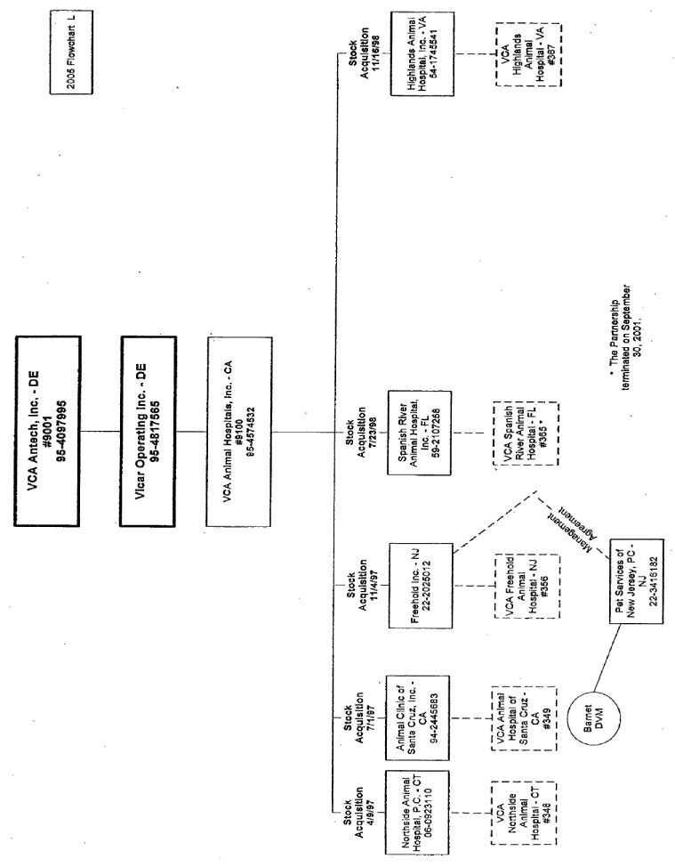 (FLOW CHART)