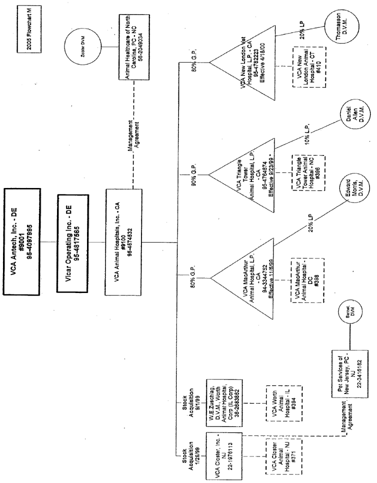 (FLOW CHART)