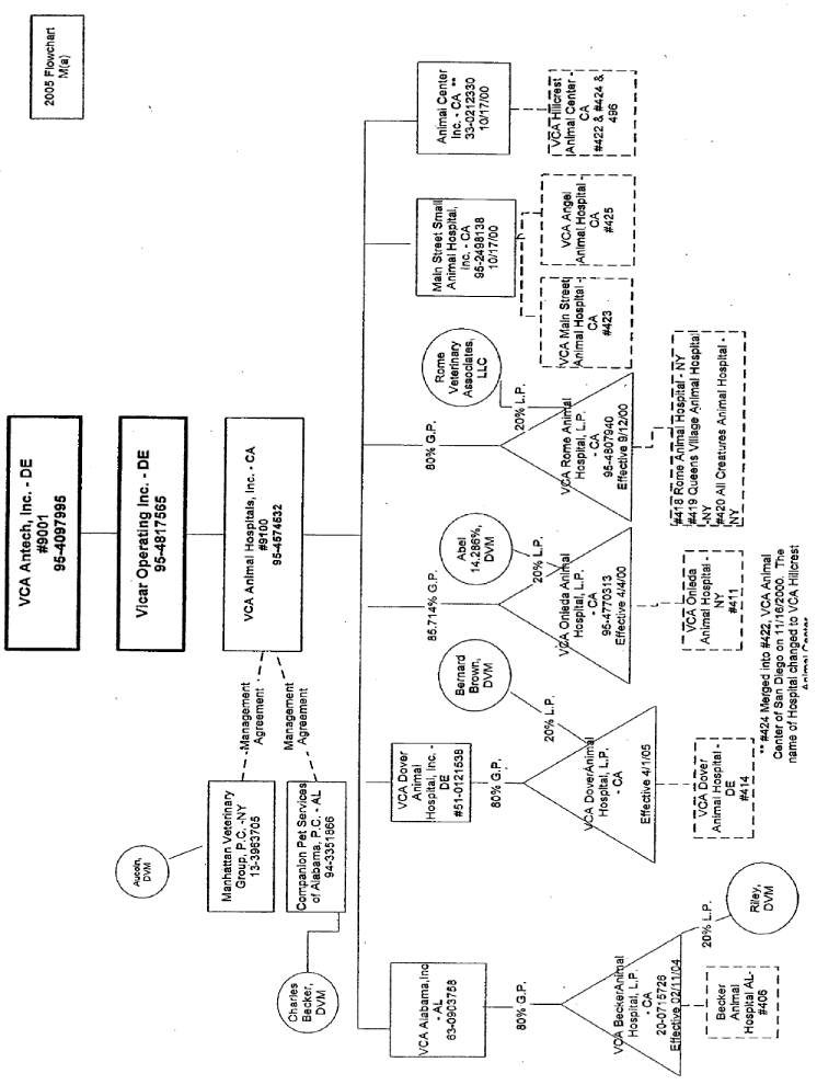 (FLOW CHART)