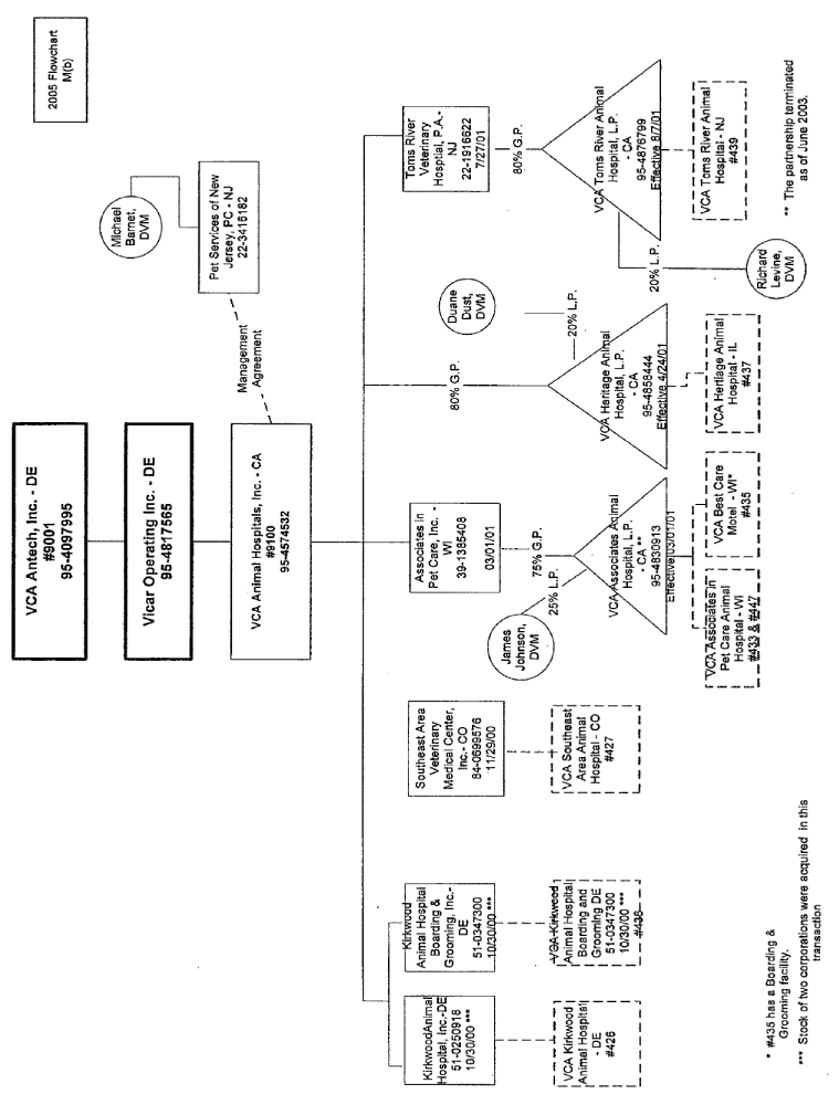 (FLOW CHART)