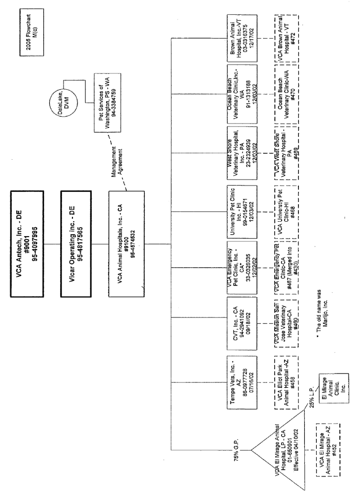 (FLOW CHART)