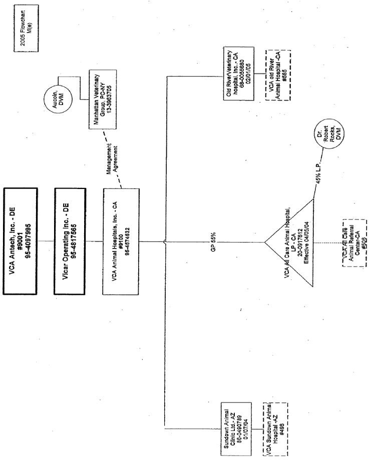 (FLOW CHART)