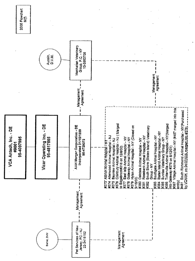 (FLOW CHART)