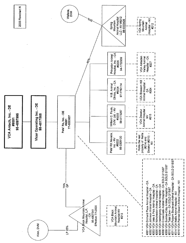 (FLOW CHART)